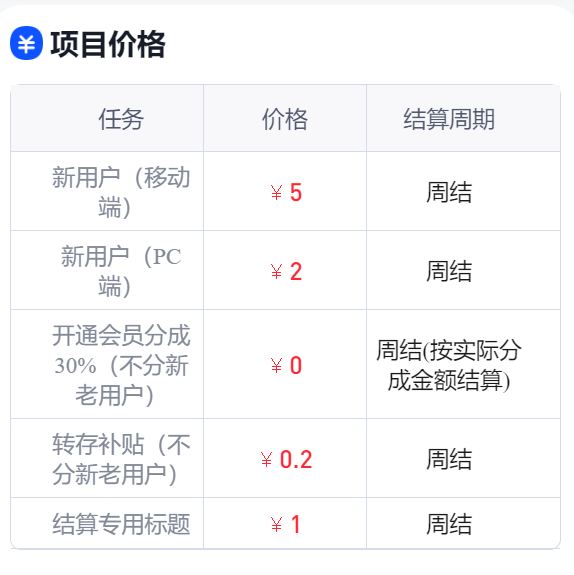 夸克网盘会员分成说明