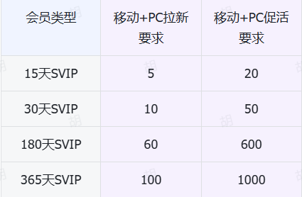 会员权益与扩容说明